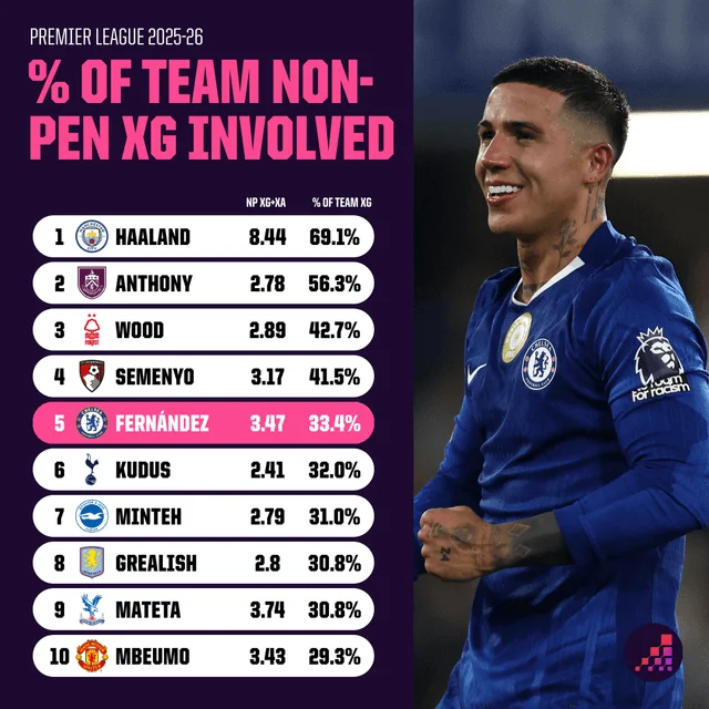 星空体育赛事数据分析图表